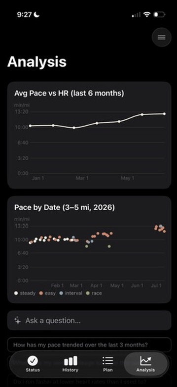 The Analysis tab showing two pinned charts, average pace against heart rate and pace by date, above a plain-English question box.