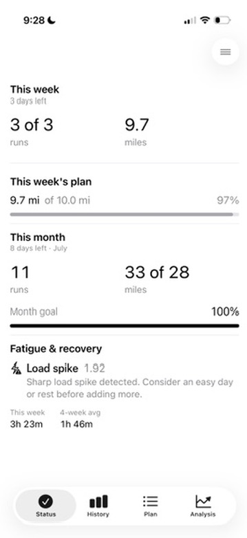 The Status tab showing runs and miles this week against the weekly plan, the month against its goal, and a fatigue and recovery read.